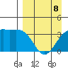 Cape Chunu tide chart for Wednesday, April 8, 2026