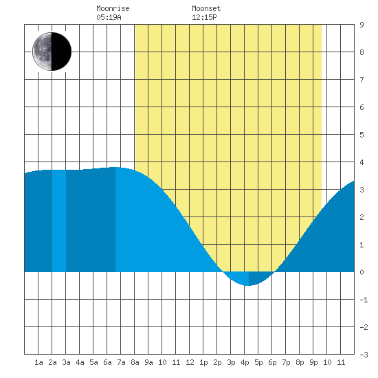 Cape Chunu tide chart for Thursday, April 9, 2026