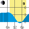 Cape Chunu tide chart for Thursday, April 9, 2026