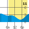 Cape Chunu tide chart for Monday, May 11, 2026