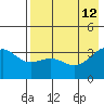 Cape Chunu tide chart for Tuesday, May 12, 2026