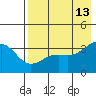 Cape Chunu tide chart for Wednesday, May 13, 2026