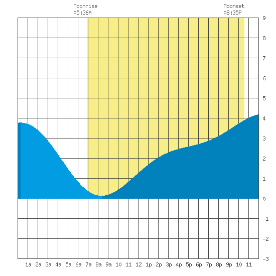 Cape Chunu tide chart for Thursday, May 14, 2026