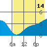 Cape Chunu tide chart for Thursday, May 14, 2026