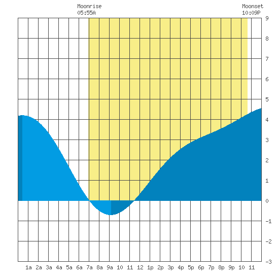 Cape Chunu tide chart for Friday, May 15, 2026