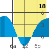 Cape Chunu tide chart for Monday, May 18, 2026