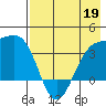 Cape Chunu tide chart for Tuesday, May 19, 2026