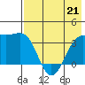Cape Chunu tide chart for Thursday, May 21, 2026