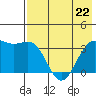 Cape Chunu tide chart for Friday, May 22, 2026