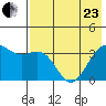 Cape Chunu tide chart for Saturday, May 23, 2026