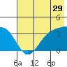 Cape Chunu tide chart for Friday, May 29, 2026