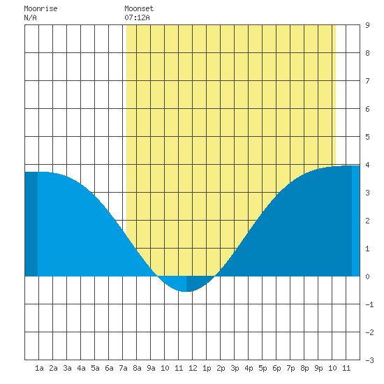 Cape Chunu tide chart for Saturday, May 2, 2026