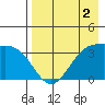 Cape Chunu tide chart for Saturday, May 2, 2026