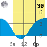 Cape Chunu tide chart for Saturday, May 30, 2026