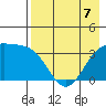 Cape Chunu tide chart for Thursday, May 7, 2026