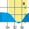 Cape Chunu tide chart for Friday, May 8, 2026