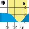 Cape Chunu tide chart for Saturday, May 9, 2026