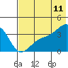Cape Chunu tide chart for Thursday, June 11, 2026