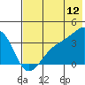 Cape Chunu tide chart for Friday, June 12, 2026