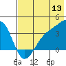 Cape Chunu tide chart for Saturday, June 13, 2026