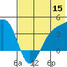 Cape Chunu tide chart for Monday, June 15, 2026