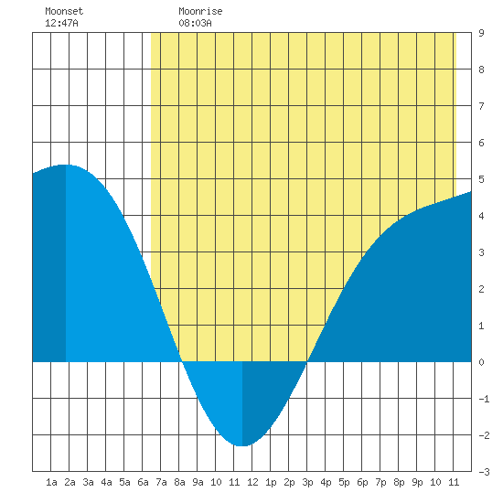 Cape Chunu tide chart for Tuesday, June 16, 2026