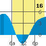 Cape Chunu tide chart for Tuesday, June 16, 2026