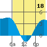 Cape Chunu tide chart for Thursday, June 18, 2026