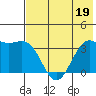 Cape Chunu tide chart for Friday, June 19, 2026