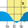 Cape Chunu tide chart for Friday, June 5, 2026