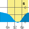 Cape Chunu tide chart for Saturday, June 6, 2026