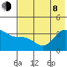 Cape Chunu tide chart for Monday, June 8, 2026