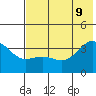 Cape Chunu tide chart for Tuesday, June 9, 2026