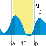 Bourne Bridge tide chart for Tuesday, February 9, 2021