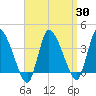 Bourne Bridge tide chart for Tuesday, March 30, 2021