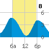 Bourne Bridge tide chart for Monday, March 8, 2021