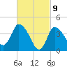 Bourne Bridge tide chart for Tuesday, March 9, 2021