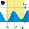 Bourne Bridge tide chart for Tuesday, May 11, 2021