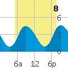 Bourne Bridge tide chart for Saturday, May 8, 2021
