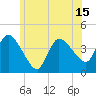 Bourne Bridge tide chart for Tuesday, June 15, 2021