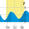 Bourne Bridge tide chart for Monday, June 7, 2021