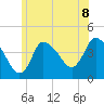 Bourne Bridge tide chart for Tuesday, June 8, 2021