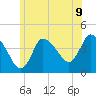 Bourne Bridge tide chart for Wednesday, June 9, 2021