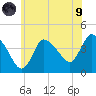 Bourne Bridge tide chart for Friday, July 9, 2021