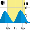 Bourne Bridge tide chart for Sunday, August 15, 2021
