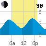 Bourne Bridge tide chart for Monday, August 30, 2021