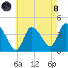 Bourne Bridge tide chart for Sunday, August 8, 2021