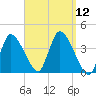 Bourne Bridge tide chart for Sunday, September 12, 2021
