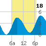Bourne Bridge tide chart for Saturday, September 18, 2021