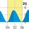 Bourne Bridge tide chart for Tuesday, September 21, 2021